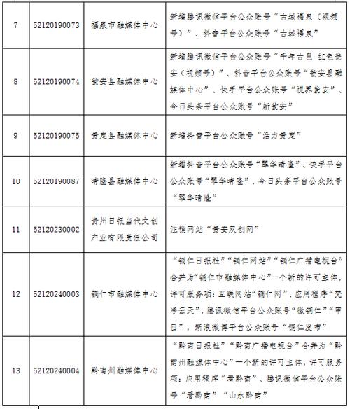 2024年12月貴州省互聯網新聞信息服務單位新增,變更新聞信息服務許可