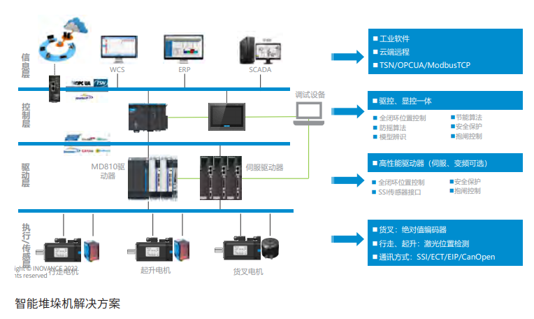 【2023快遞物流展資訊】PLC在物流裝備智能化發(fā)展中的應(yīng)用及發(fā)展