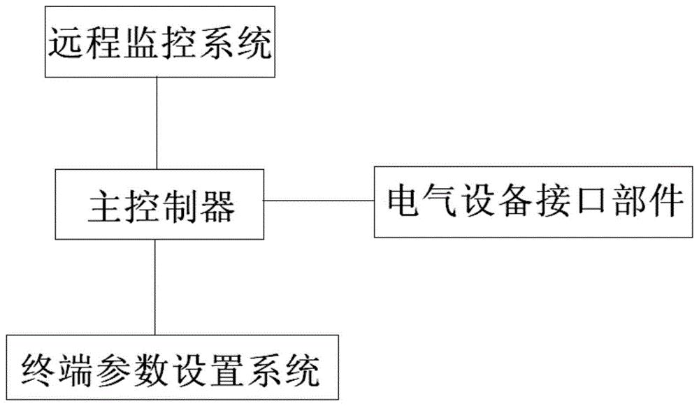 一種布袋除塵器的智能化集成控制系統(tǒng)專利_專利查詢 -